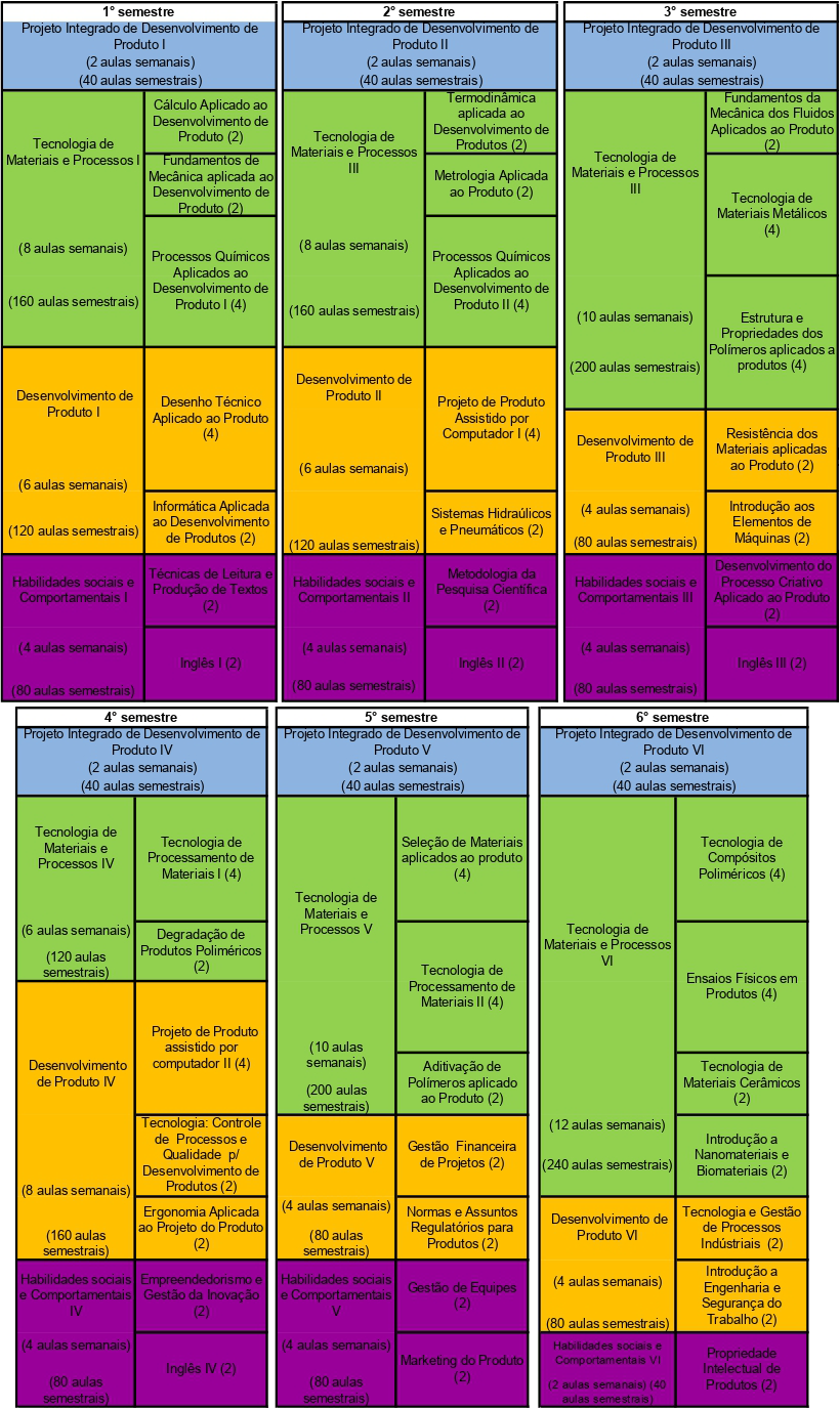 imagem da matriz curricular